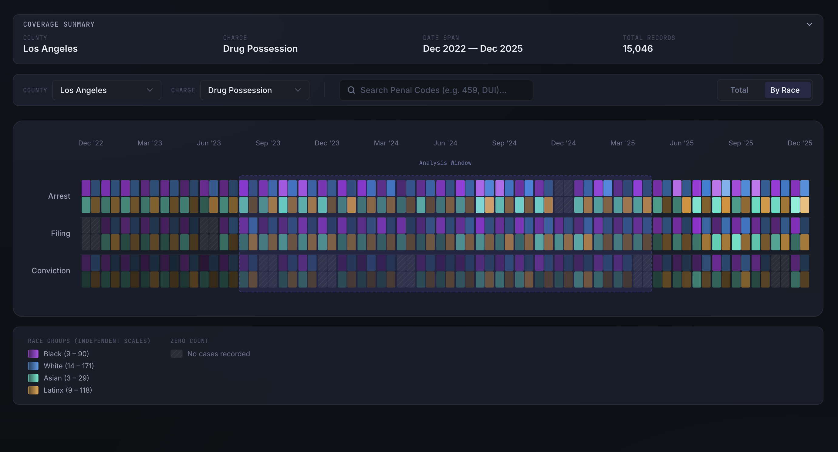 ARC Data Tool - Data Availability