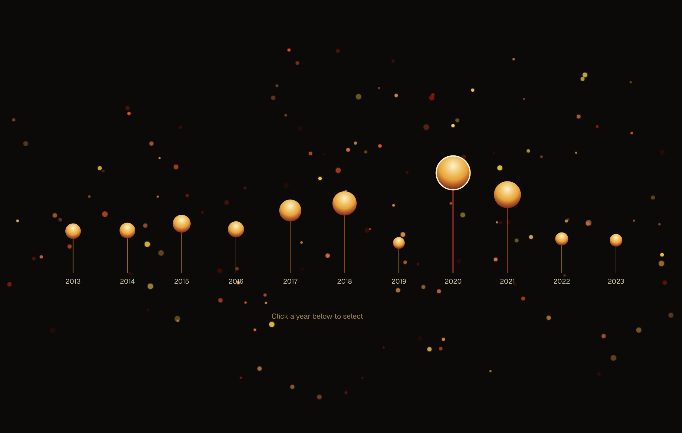 California Wildfire Data