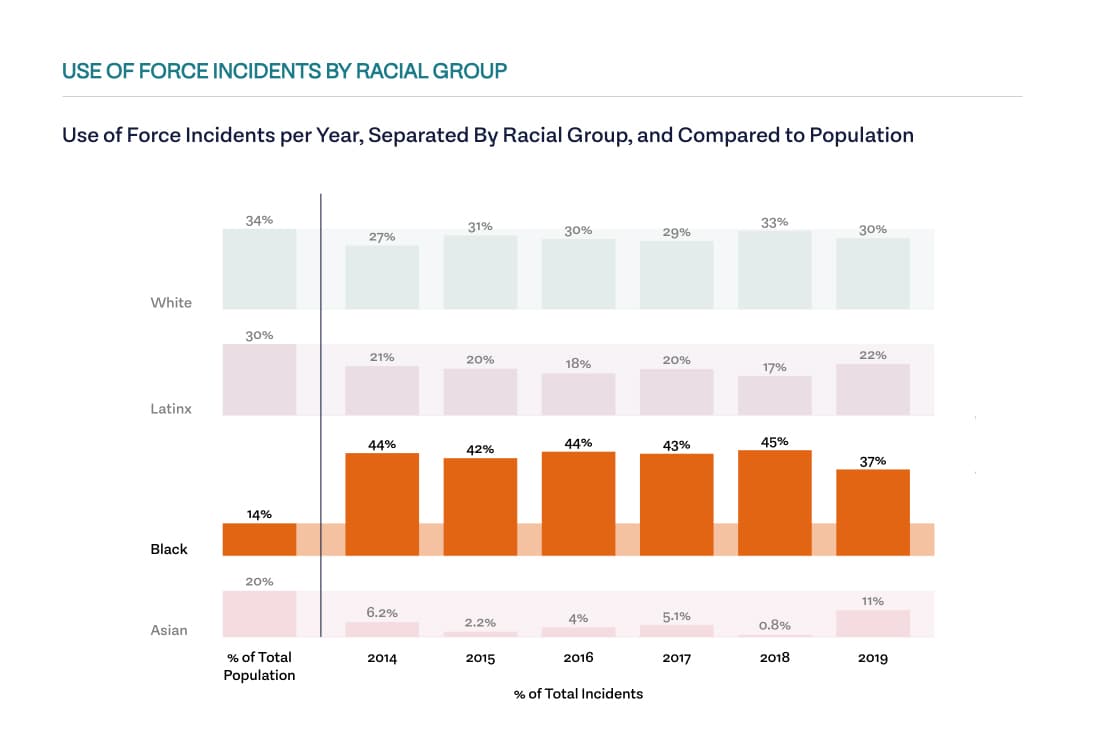 Justice Navigator detail 1