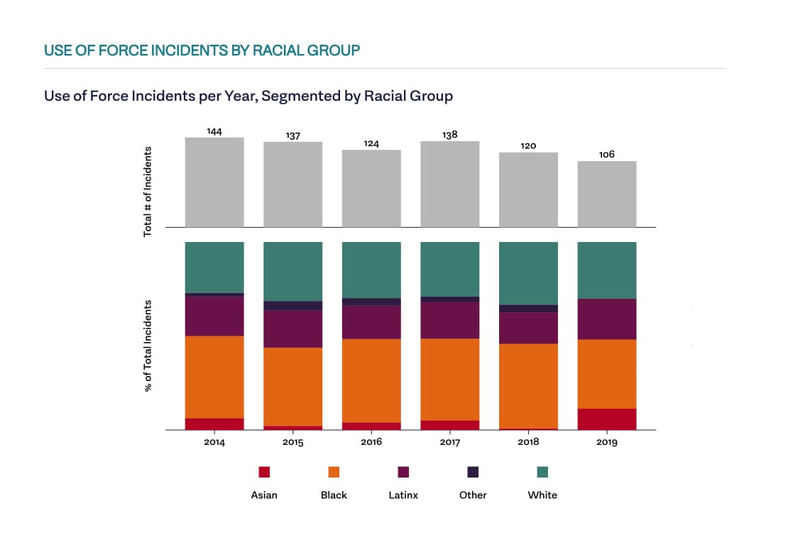 Justice Navigator detail 3