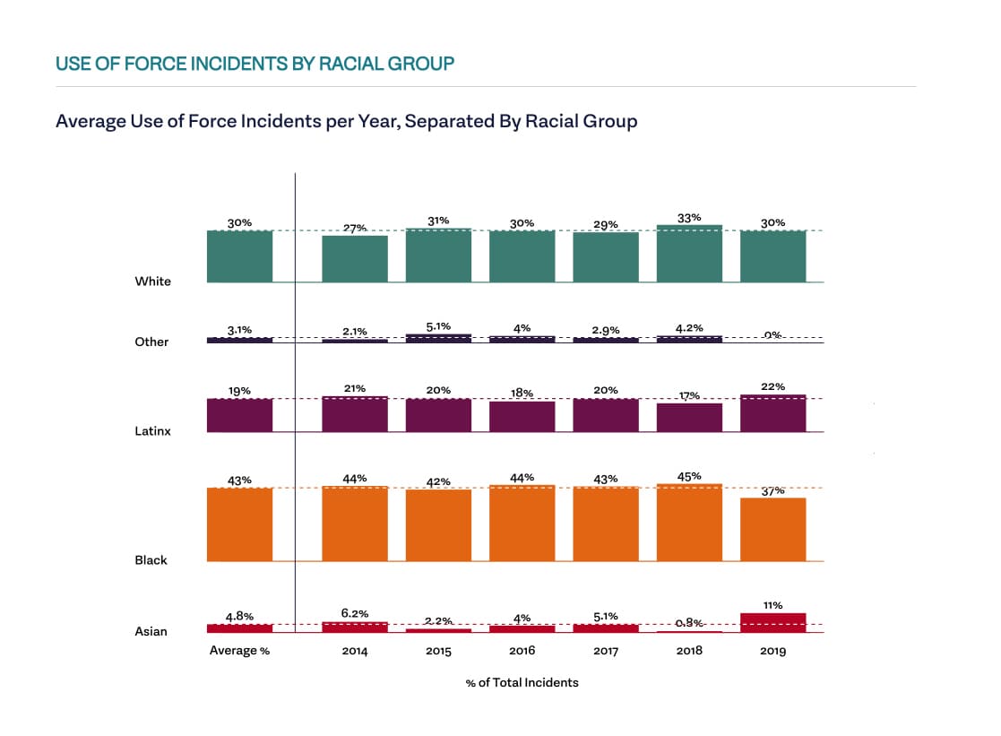 Justice Navigator detail 4